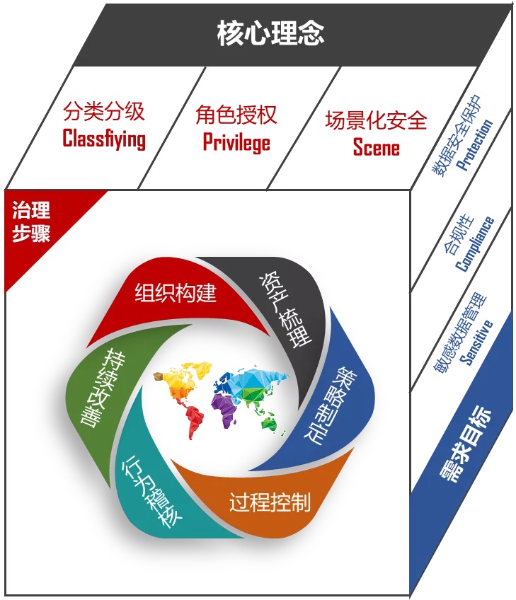 重拳出击整治数据清静，网络清静审查大幕渐起